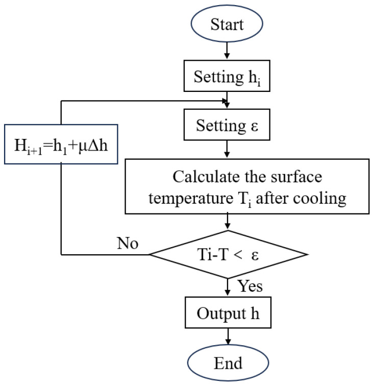 Figure 8
