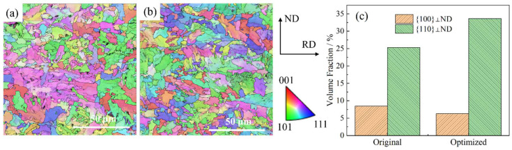Figure 19