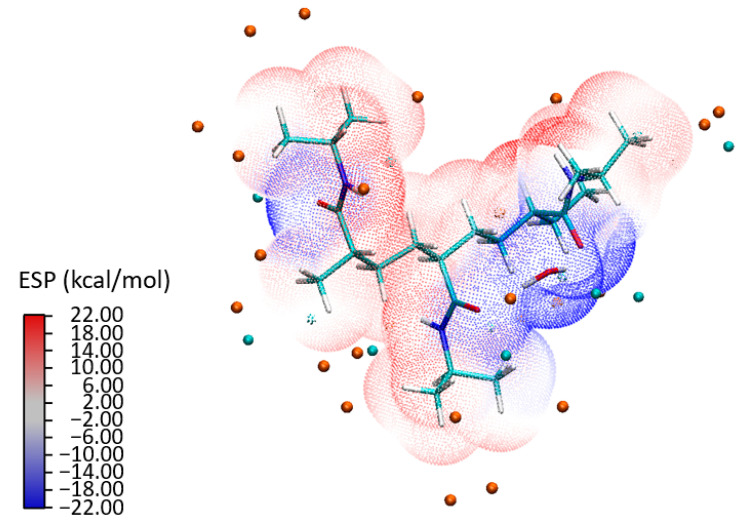 Figure 7