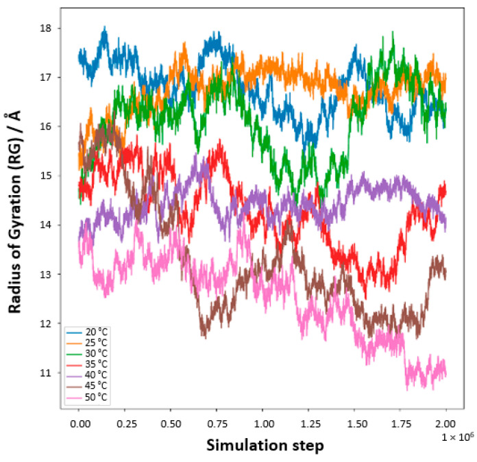 Figure 16
