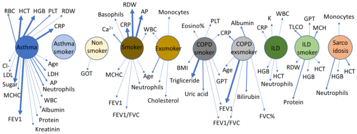 Figure 11