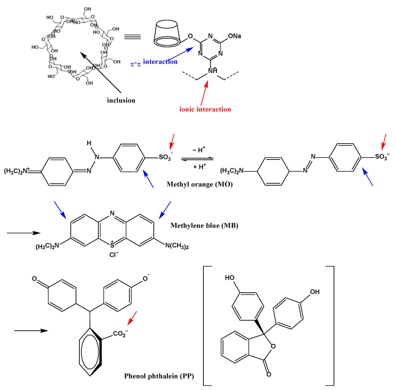 Figure 9