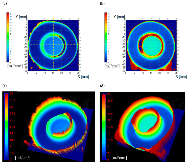 Figure 10