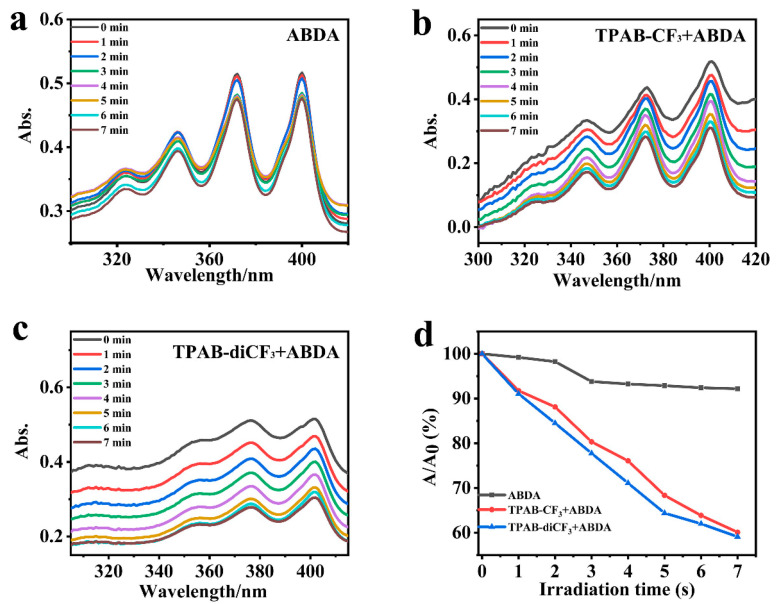 Figure 7
