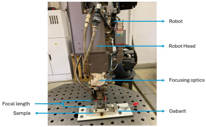 Figure 2