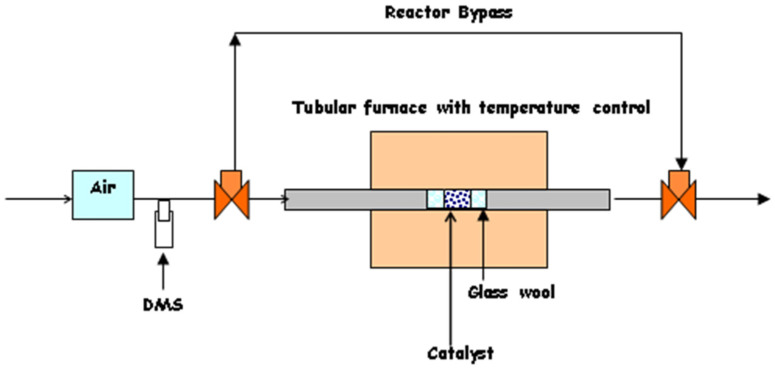 Figure 18