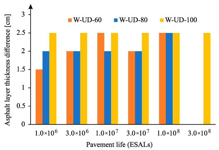 Figure 21