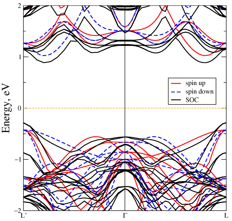 Figure 6