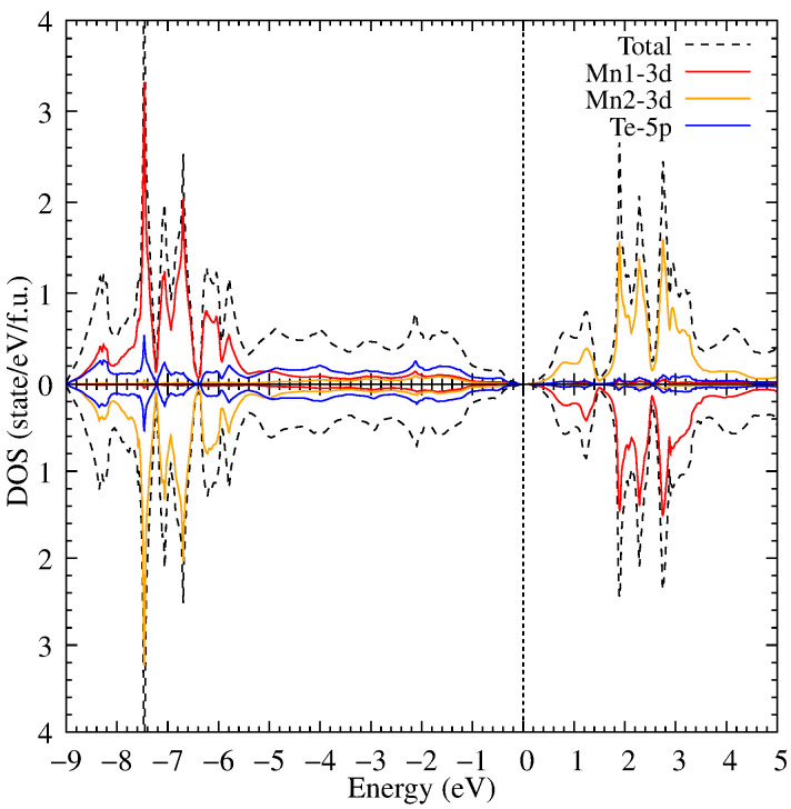 Figure 7