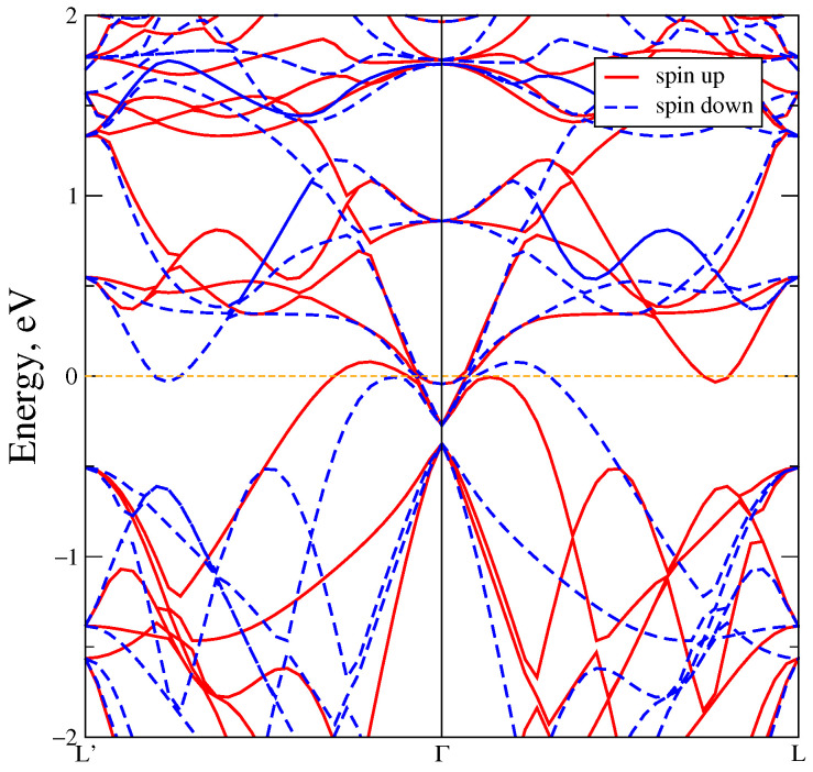 Figure 9