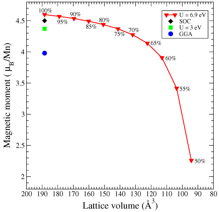 Figure 11