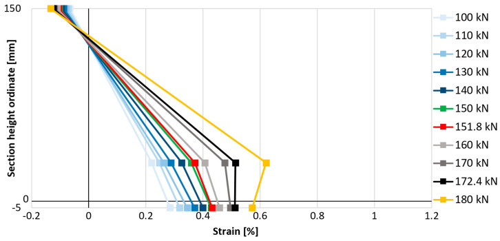 Figure 22
