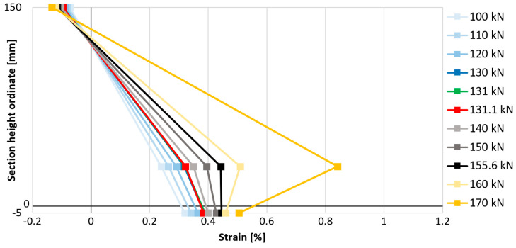 Figure 23