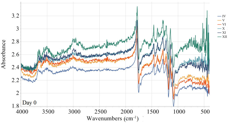 Figure 10