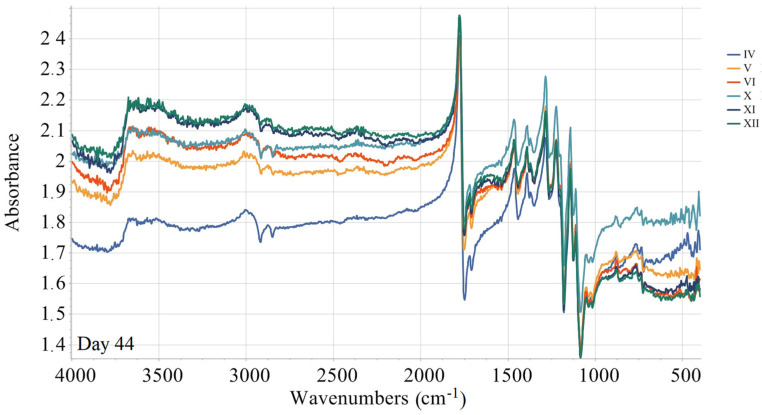 Figure 11