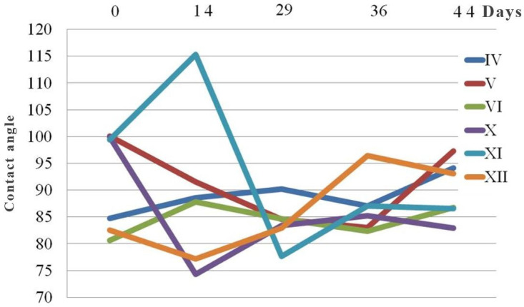 Figure 18