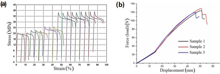 Figure 19