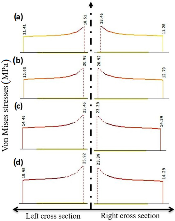 Figure 25