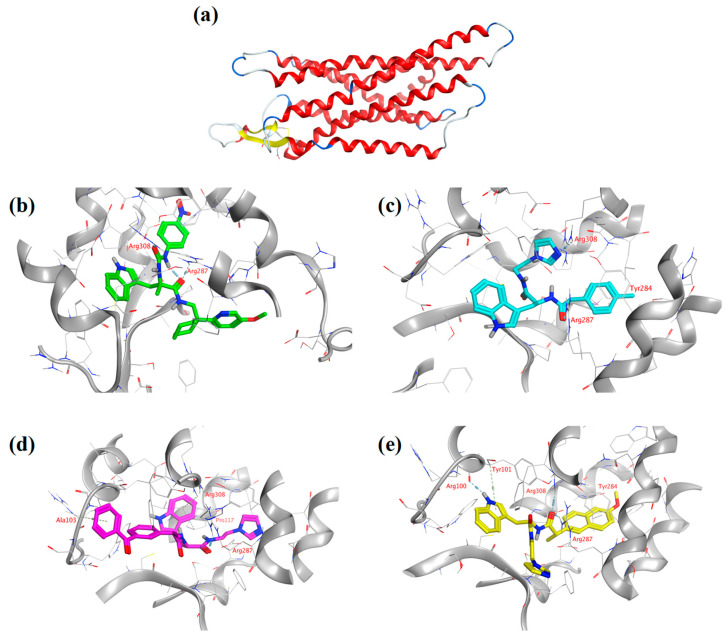 Figure 7