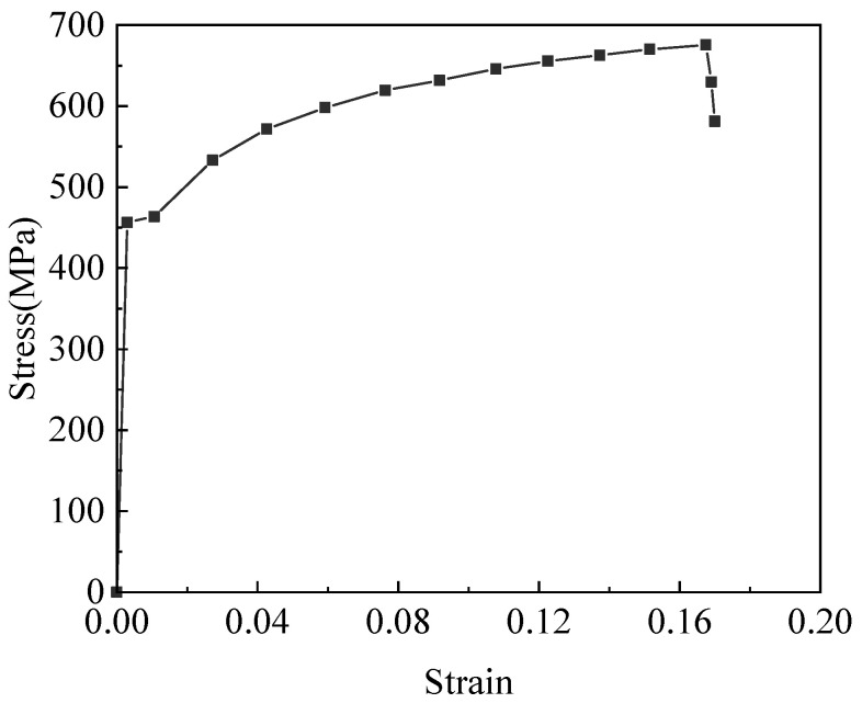 Figure 20