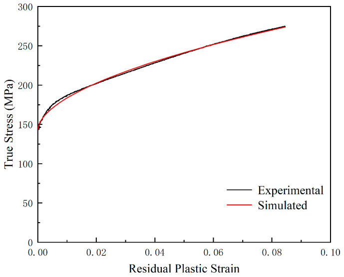 Figure 10