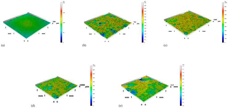 Figure 15