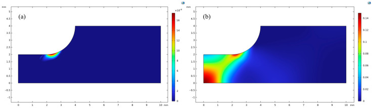 Figure 16