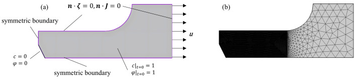 Figure 18
