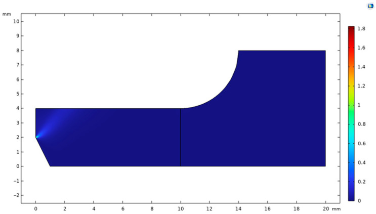 Figure 19