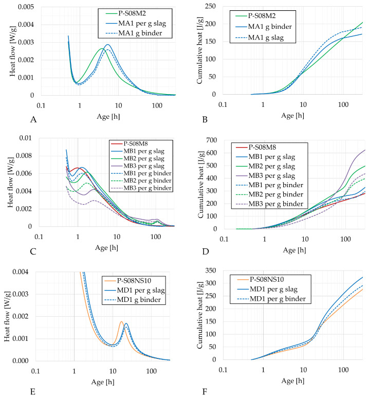 Figure 15