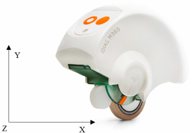 Figure 1