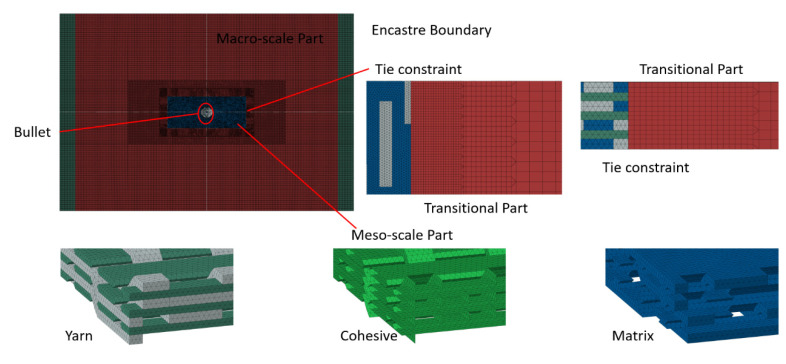 Figure 11