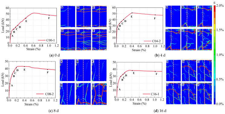 Figure 20