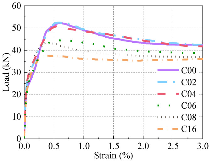 Figure 22