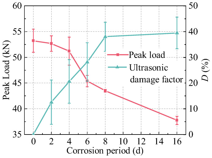 Figure 23