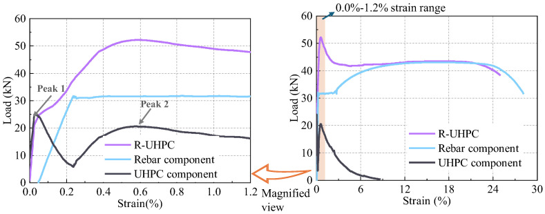 Figure 24