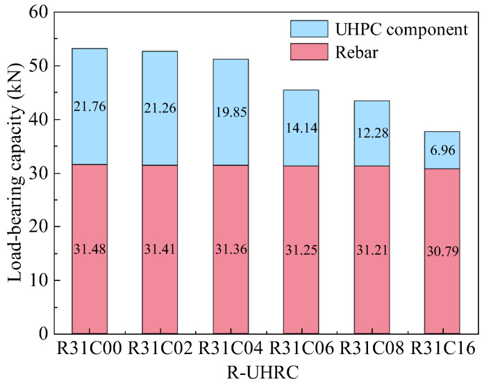 Figure 25