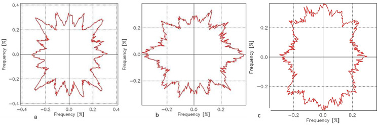 Figure 8