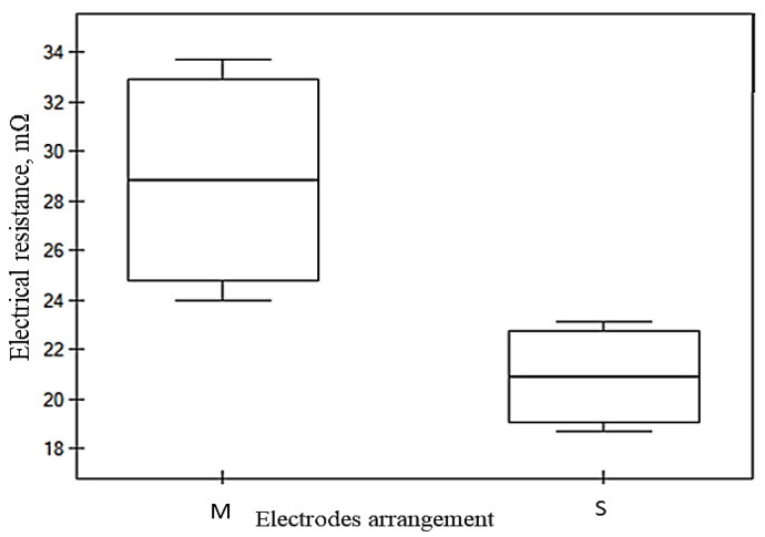 Figure 14