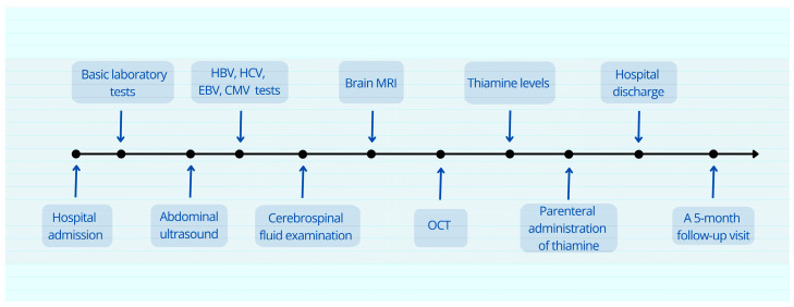 Figure 9