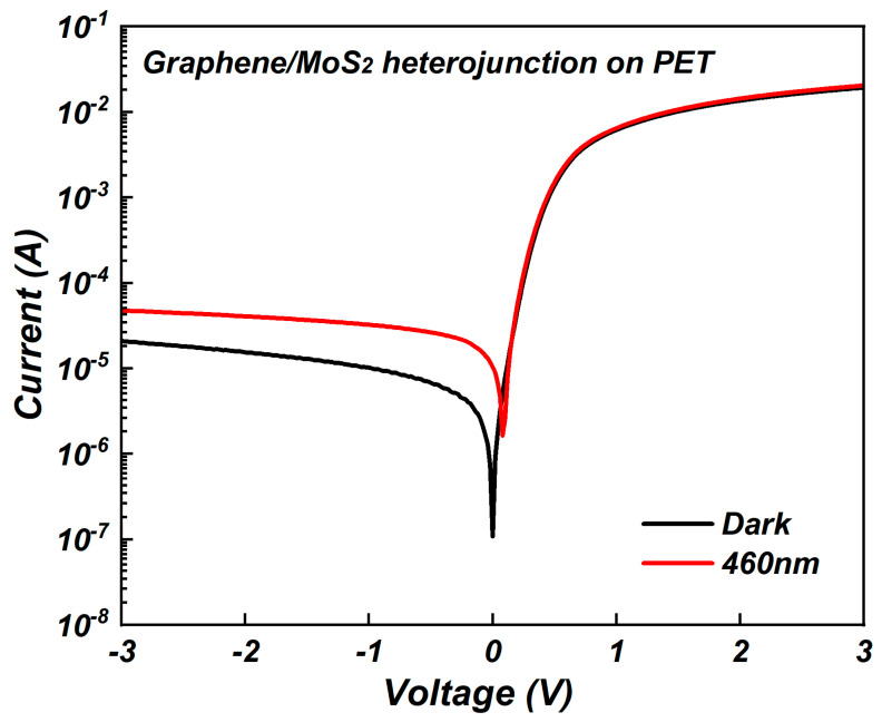 Figure 10