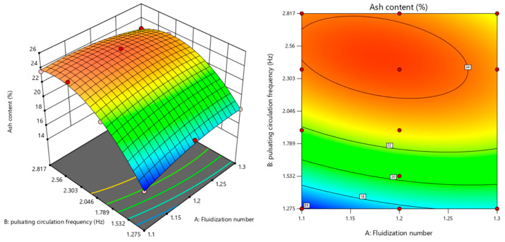 Figure 14