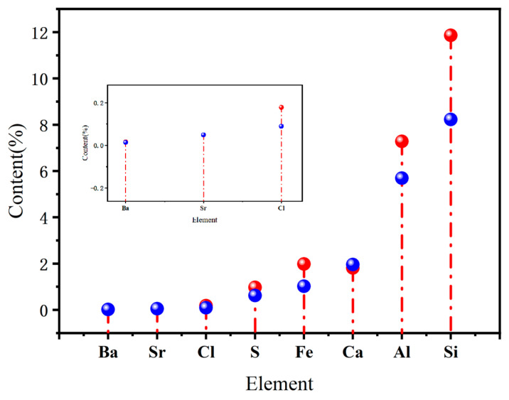 Figure 15
