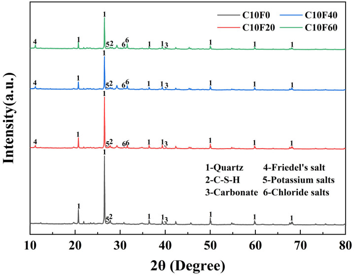 Figure 12