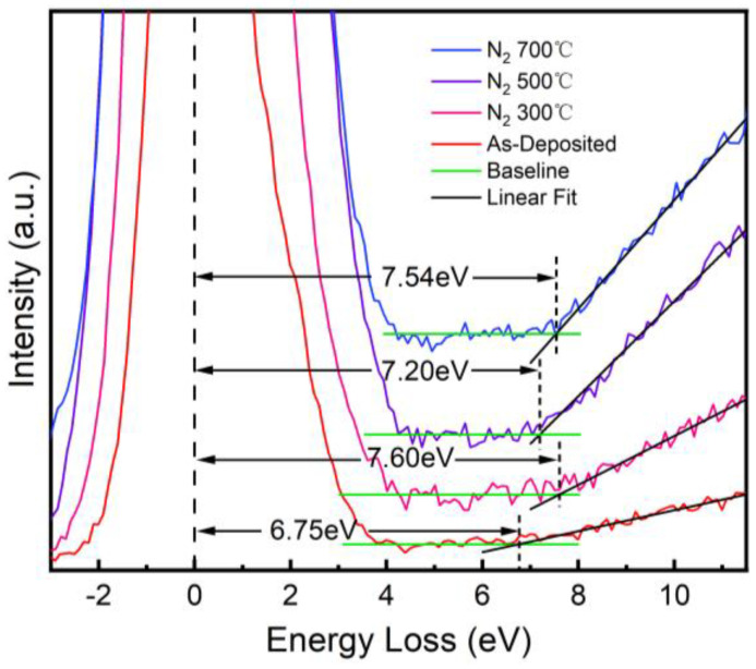 Figure 7