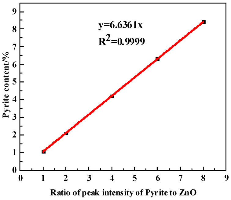 Figure 8