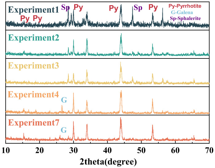 Figure 9