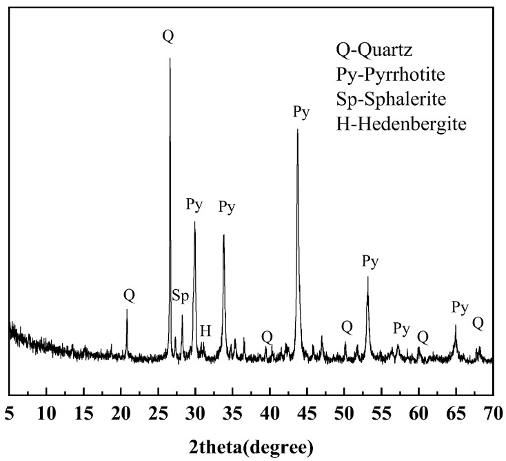 Figure 12