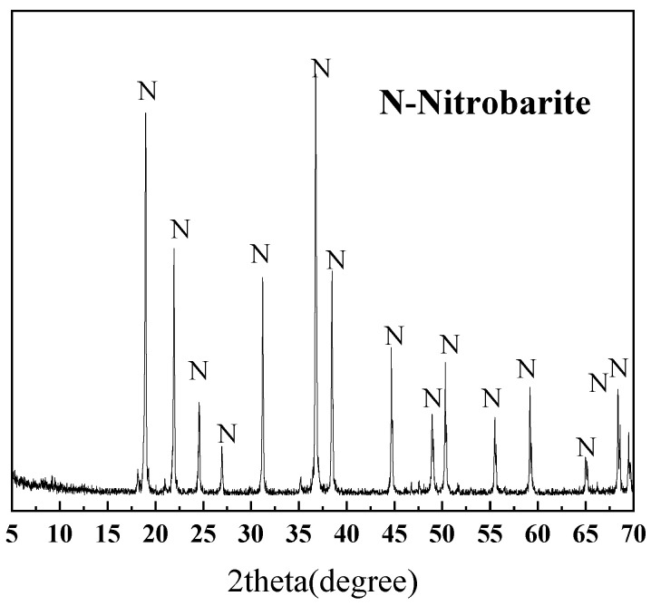 Figure 15