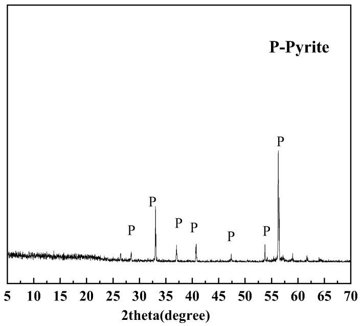 Figure 16